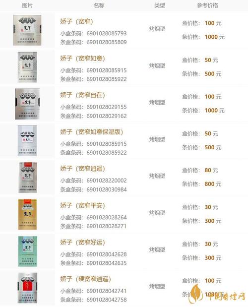 成都高档香烟排行(成都高档香烟排行榜前十名)